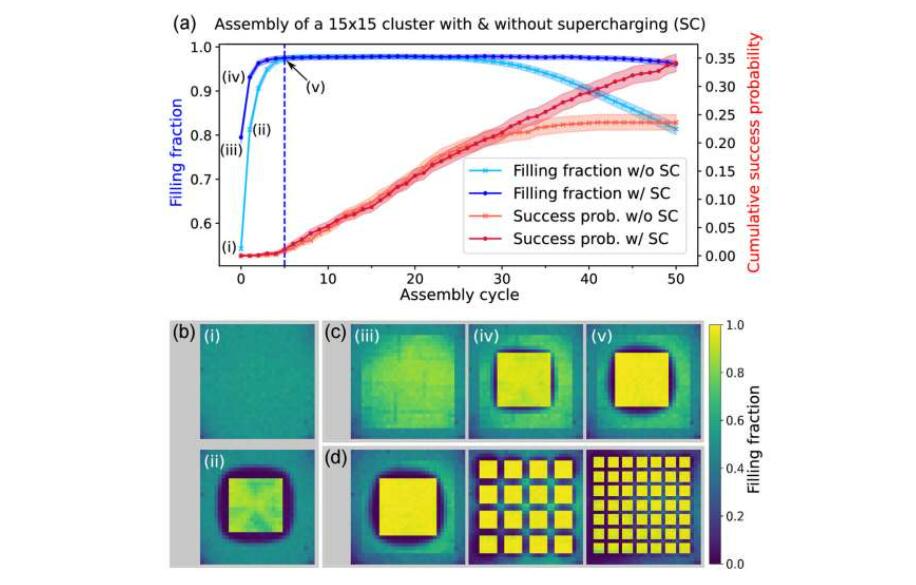 基于原子的量子计算机的新纪录：1000个原子量子比特，而且还在不断上升