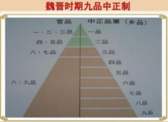 历史选拔人才的九品中正制，起源是什么样的？