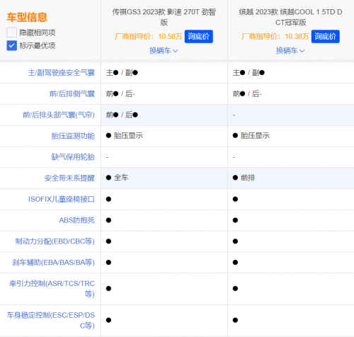 价值遥遥领先缤越COOL！这款车买到就是赚到？