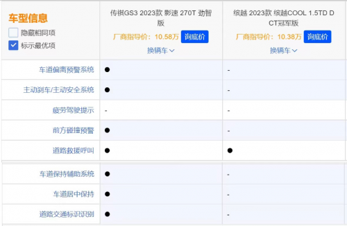 价值遥遥领先缤越COOL！这款车买到就是赚到？