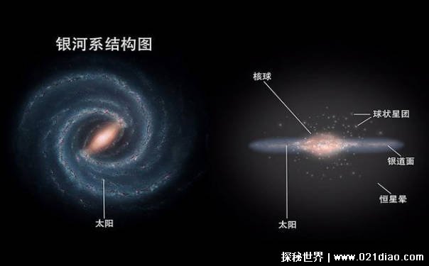 想要探索银河系要1.7亿年 星际旅行也许永远无法实现