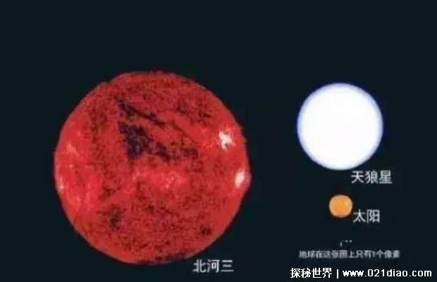  双子座最亮的恒星（北河三）