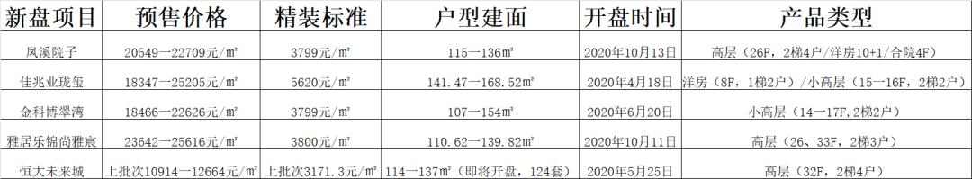 昔日爱理不理的温江，已站在2万大关之上（昔日爱理不理的温江）(7)