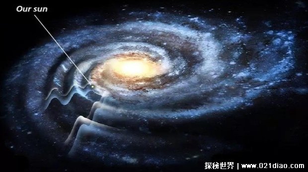  探寻银河系对人类的意义（了解宇宙）