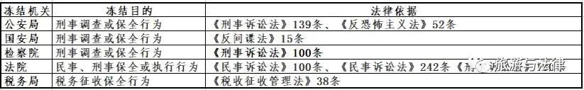 专业文章丨银行卡被冻结的情况以及处理流程（专业文章丨银行卡被冻结的情况以及处理流程）(3)