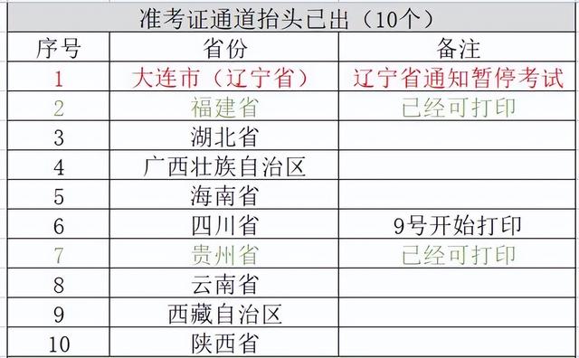 突发 据说打通河南人事考试中心电话了，这两天发通知，暂停考试（据说打通河南人事考试中心电话了）(1)