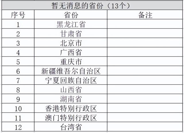 突发 据说打通河南人事考试中心电话了，这两天发通知，暂停考试（据说打通河南人事考试中心电话了）(3)