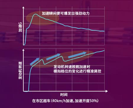 百公里4个油，这台本田思域混动唯一的缺点就是贵（这台本田思域混动唯一的缺点就是贵）(9)