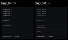 小米SU7上面的四个部件千万别自行更换维修