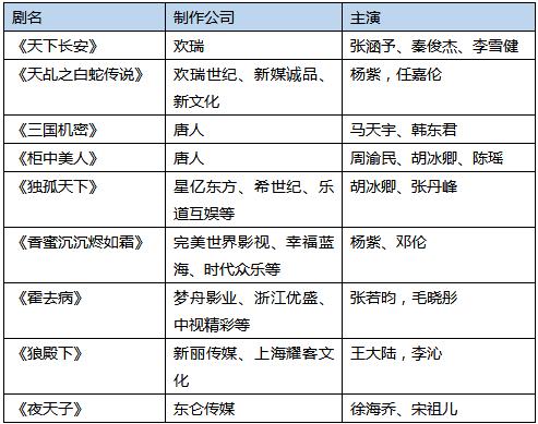 《如懿传》开播遥遥无期，古装剧风向变了（如懿传开播遥遥无期）(2)