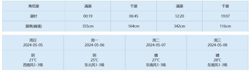 天津东疆港赶海潮汐表2024