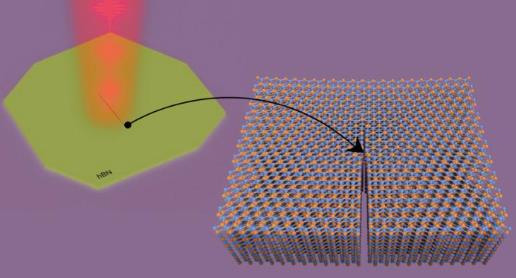 研究人员用激光“解压”二维材料 不需要昂贵且资源密集的洁净室
