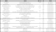 4月大模型中标项目超2023全年，百度中标数量和金额居首位