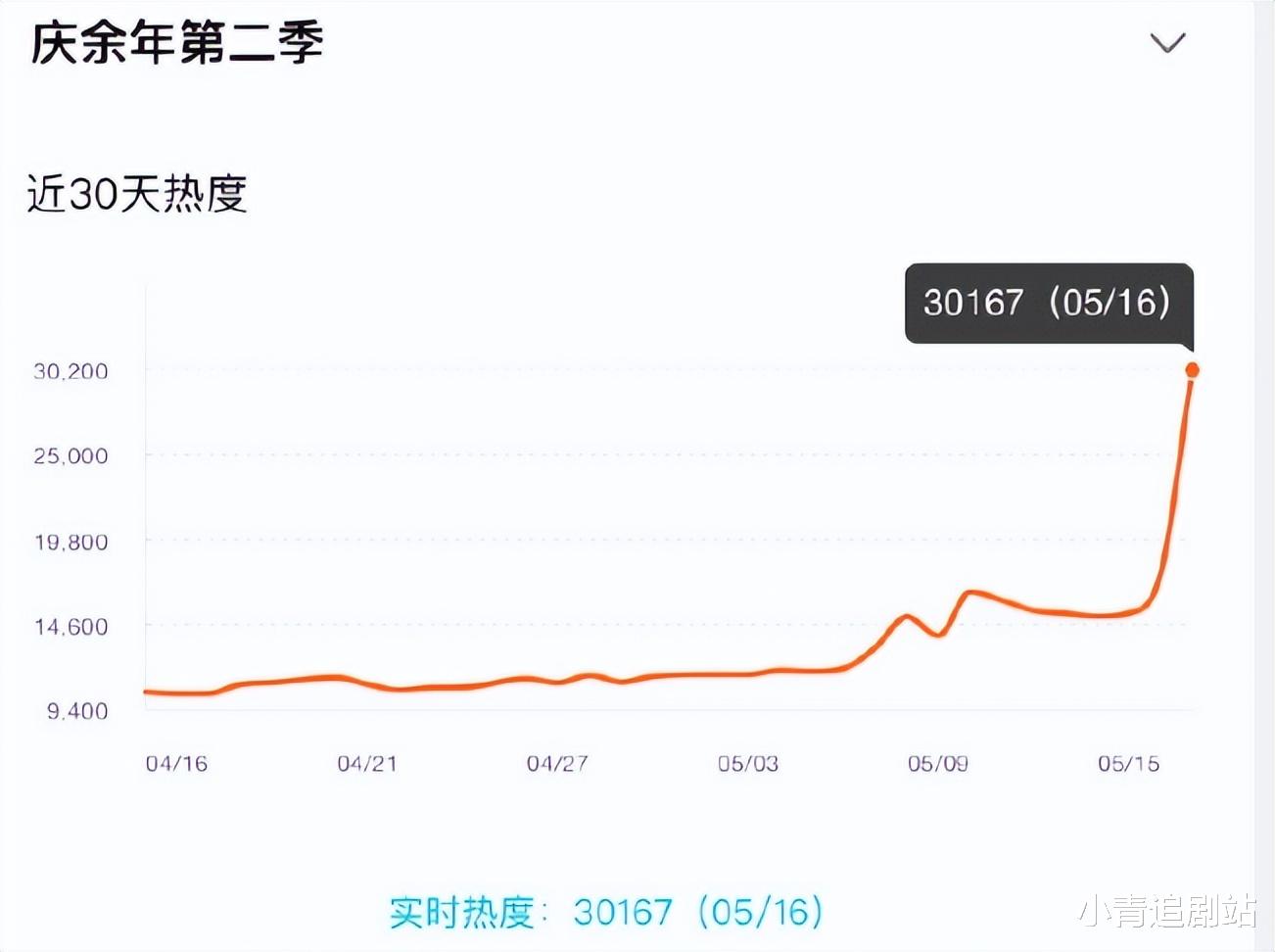 拗不出气质别硬演花魁，《庆余年2》俩败笔演员，42岁高露赢麻了