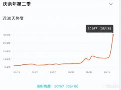 拗不出气质别硬演花魁，《庆余年2》俩败笔演员，42岁高露赢麻了