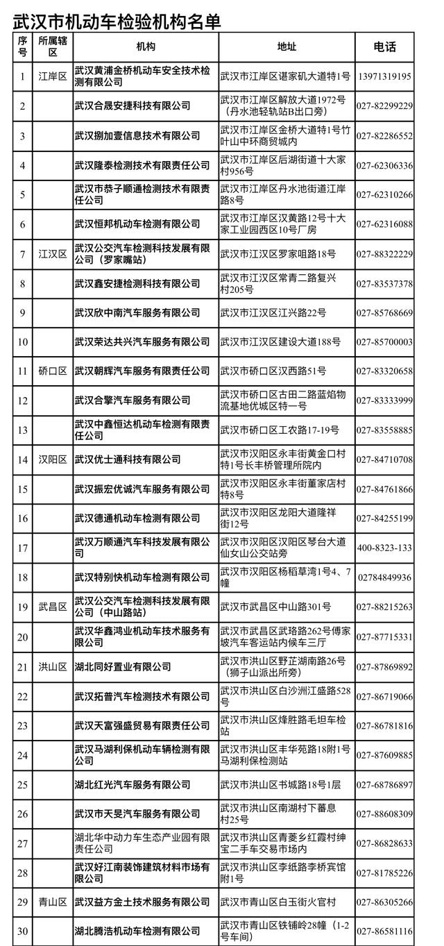 武汉公布84家机动车检验机构名单 检验能力可完全满足车主需求（武汉公布84家机动车检验机构名单）(1)