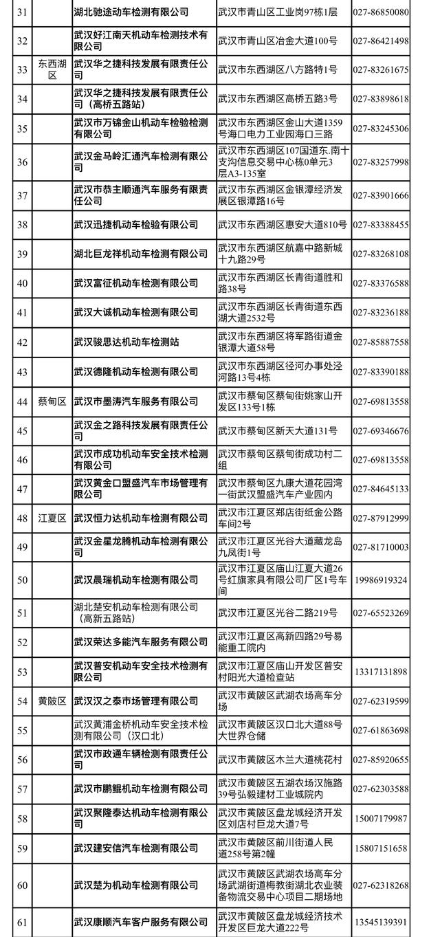 武汉公布84家机动车检验机构名单 检验能力可完全满足车主需求（武汉公布84家机动车检验机构名单）(2)