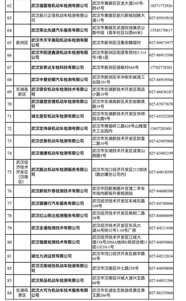 武汉公布84家机动车检验机构名单 检验能力可完全满足车主需求（武汉公布84家机动车检验机构名单）(3)