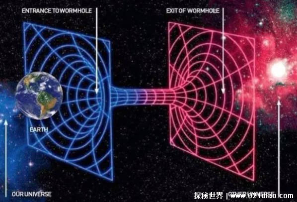 黑洞会是平行宇宙间的隧道吗（有可能）