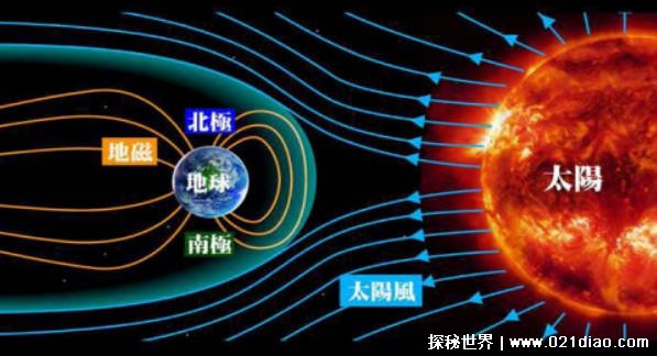 极光为什么有不同的颜色(受到地球大气磁场的影响)