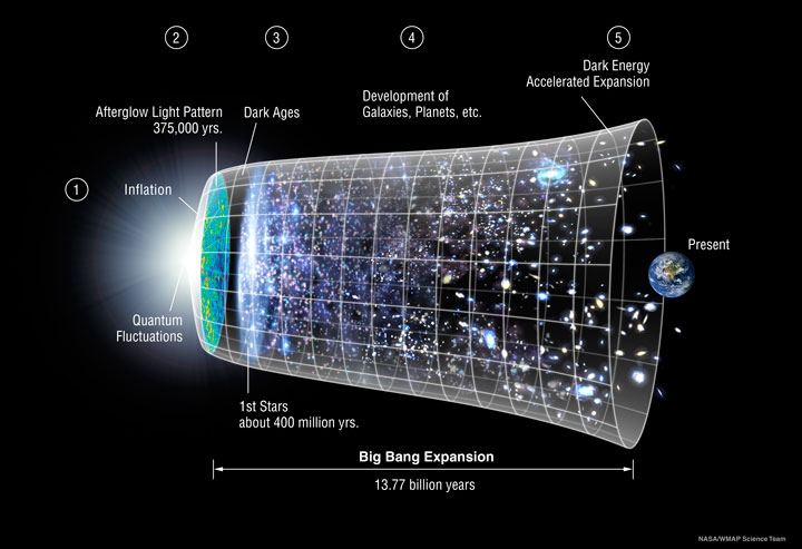 巨大的“El Gordo”星系团暗示暗物质会自行撞击