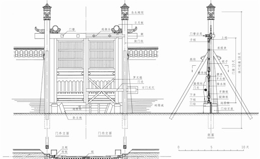 最早最完整的建筑类书籍 北宋所著的《营造法式》