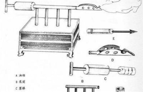 中国最早的火焰喷射器 北宋初年的猛火油柜