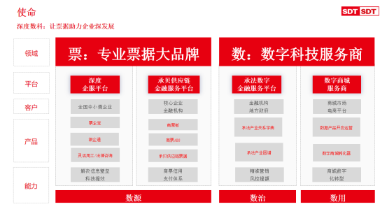 票据服务行业标杆深度数科：创新为核 做赋能实体经济的践行者