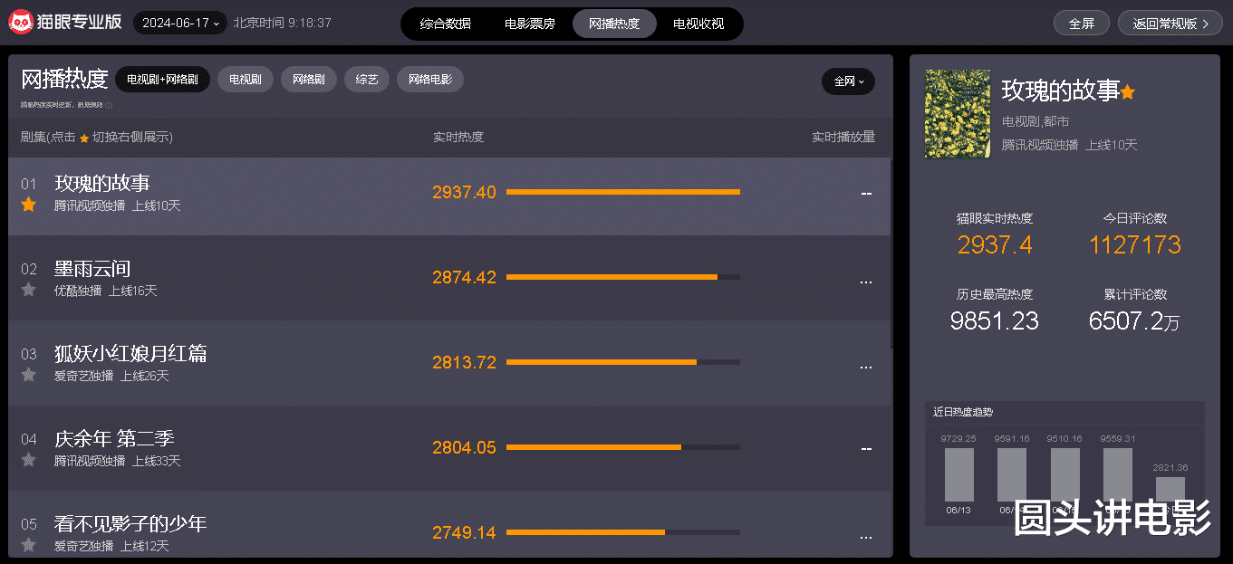 当前电视剧网播热度榜，《庆余年2》排在倒数，你在追哪一部？