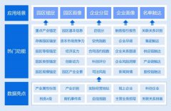 创新赋能，上海生腾园区金融数字化服务助力园区特色产业布局