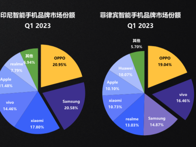 身边云直击企业福利管理痛点，会补贴赋能企业实现福利数字化