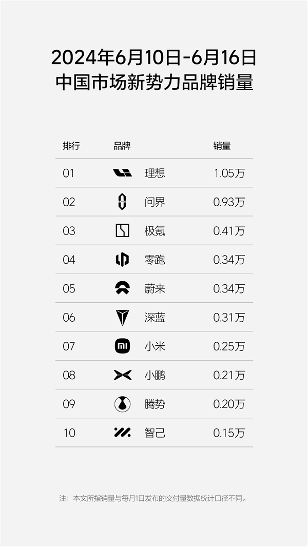 40万以上国产车销量冠军揭晓：问界M9夺冠，销量远超理想L9