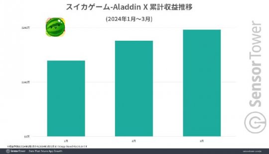 登陆三端拿下千万下载 数码设备中的休闲游戏 意外火遍全球