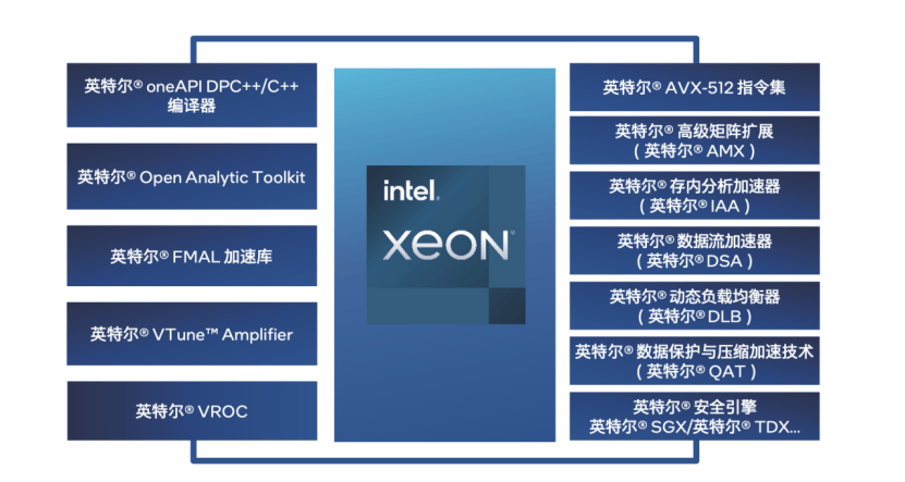 双向赋能：AI与数据库的修行之道