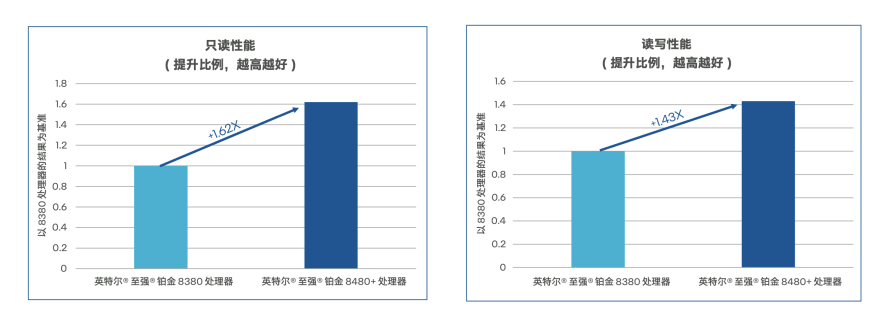 双向赋能：AI与数据库的修行之道