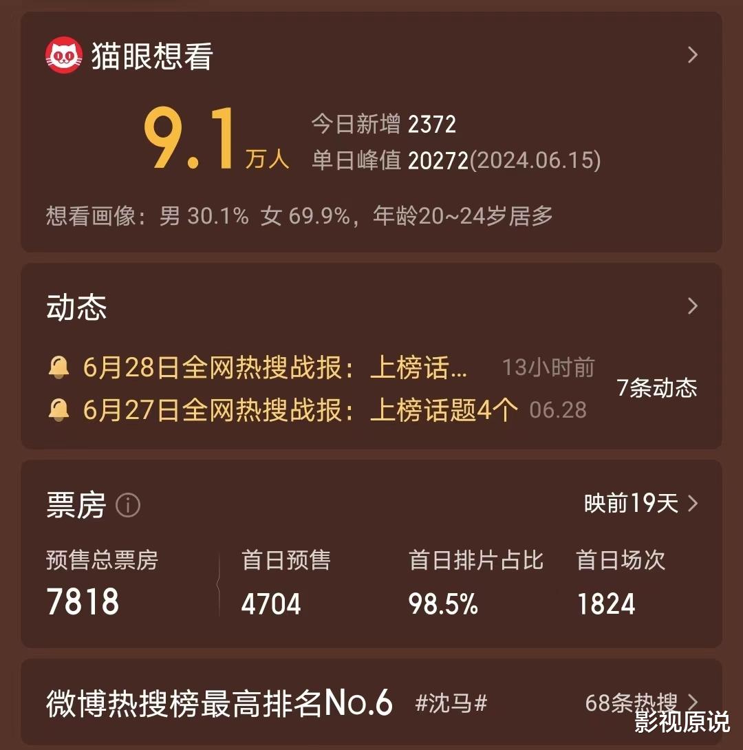 两天票房不到1万，沈腾也要败北了？