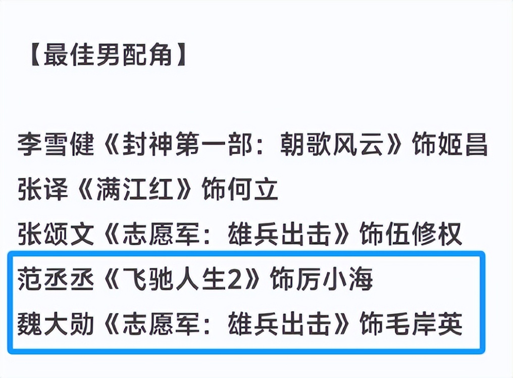 百花奖提名惹争议：百亿票房先生们全军覆没，00后资源咖被强捧