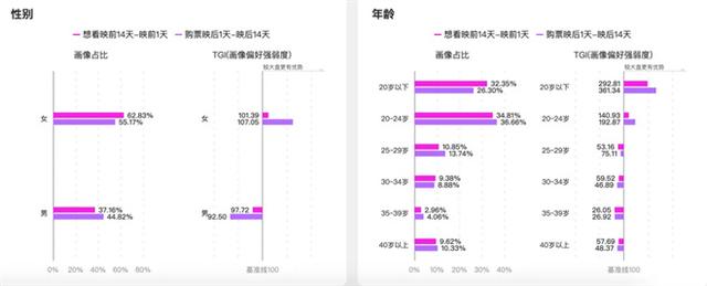 连续冠军！《云边有个小卖部》为何成为票房黑马