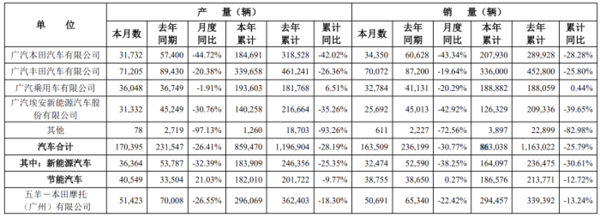 日系车企在华遇冷！6月销量齐跌，省油保值优势不再？