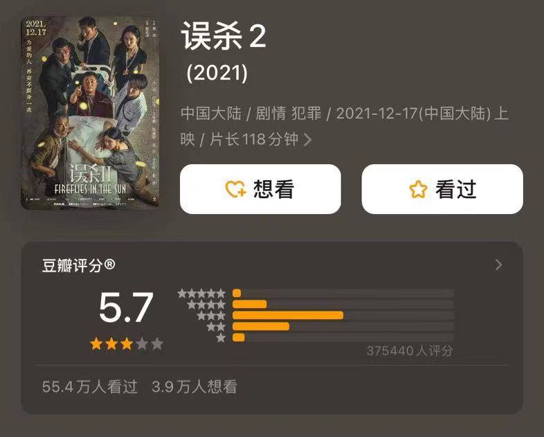 王传君张钧甯《默杀》8天卖5亿，“东南亚宇宙”下的悬疑电影为何频频卖座？