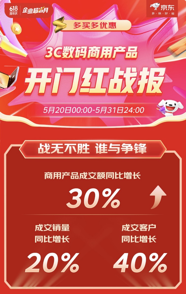 京东3C数码企业及商采618战报来袭 奔图品牌成交额同比增长60%