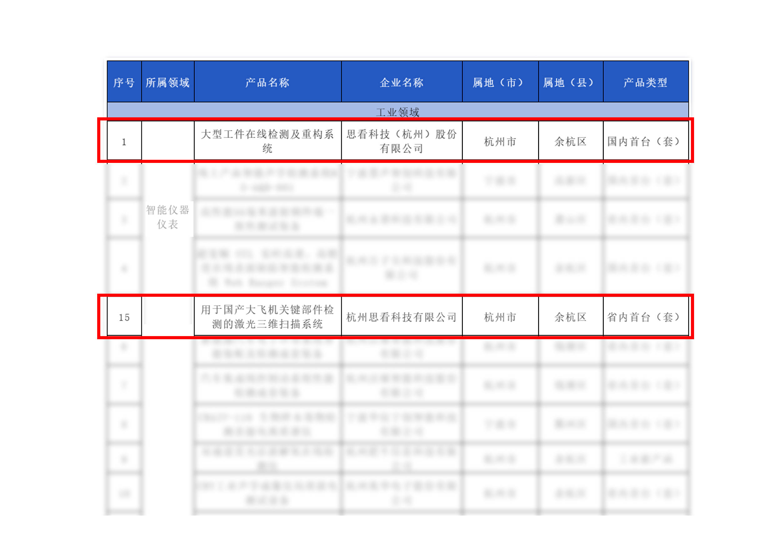 《浙江省高端装备供给清单》出炉，思看科技两项成果上榜！