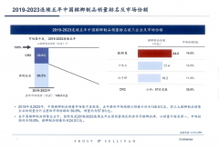 产品创新突破技术壁垒，张新发“不添加”成行业唯一