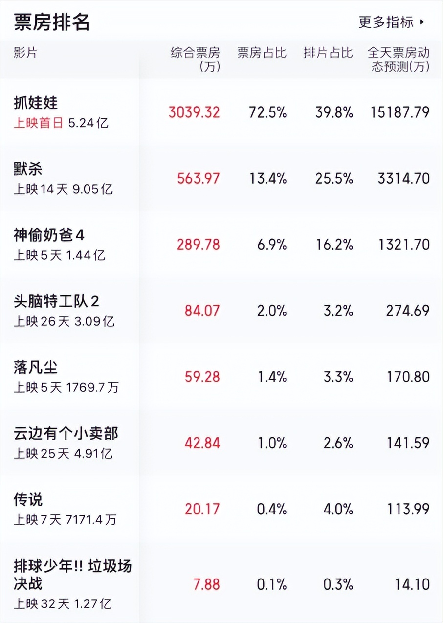 《抓娃娃》《默杀》各看一遍，一部太上头，一部看得昏昏欲睡