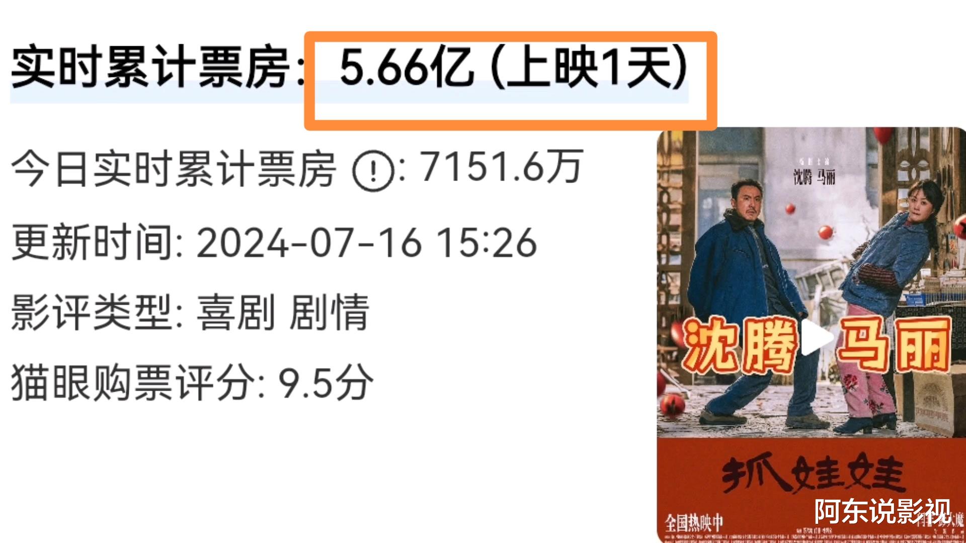 《抓娃娃》票房井喷，躲过了沈腾马丽，我却被12岁的肖帛辰惊艳了