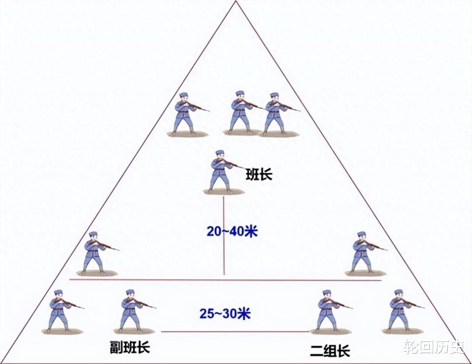 我军打仗冲锋是有战术章程的，至今没有一部电视剧遵照史实拍摄