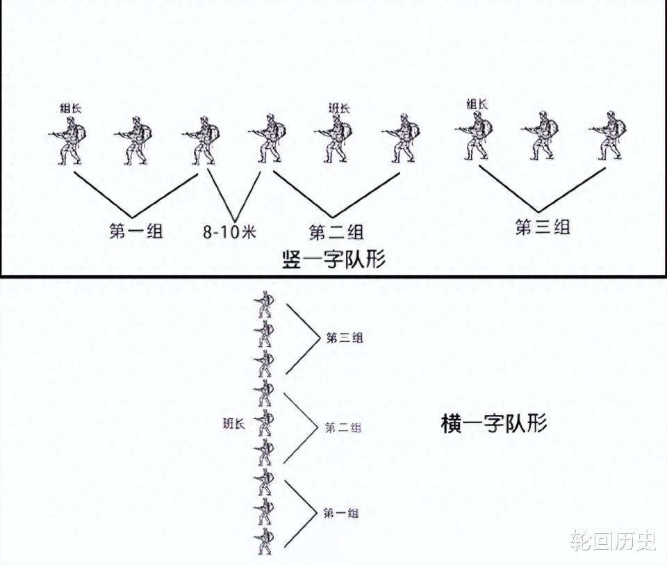 我军打仗冲锋是有战术章程的，至今没有一部电视剧遵照史实拍摄