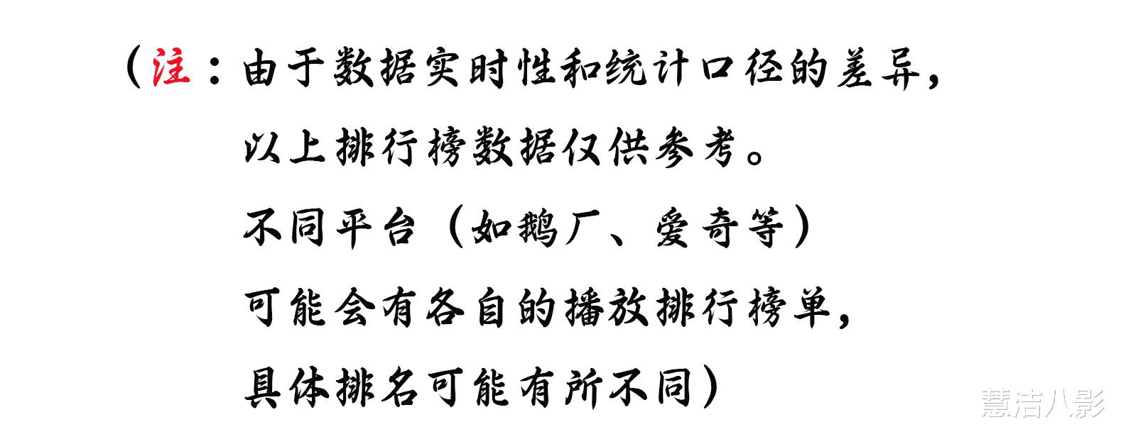 电视剧！全端播放排行榜《长相思2》跌至第三，榜首高达15.23%