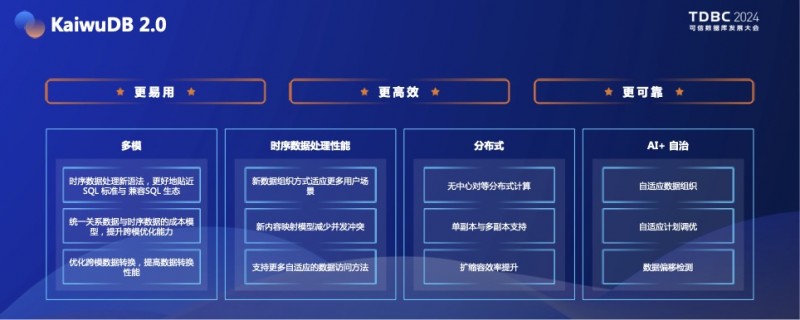 浪潮发布分布式多模数据库KaiwuDB 2.0版本，面向IoT多模架构升级