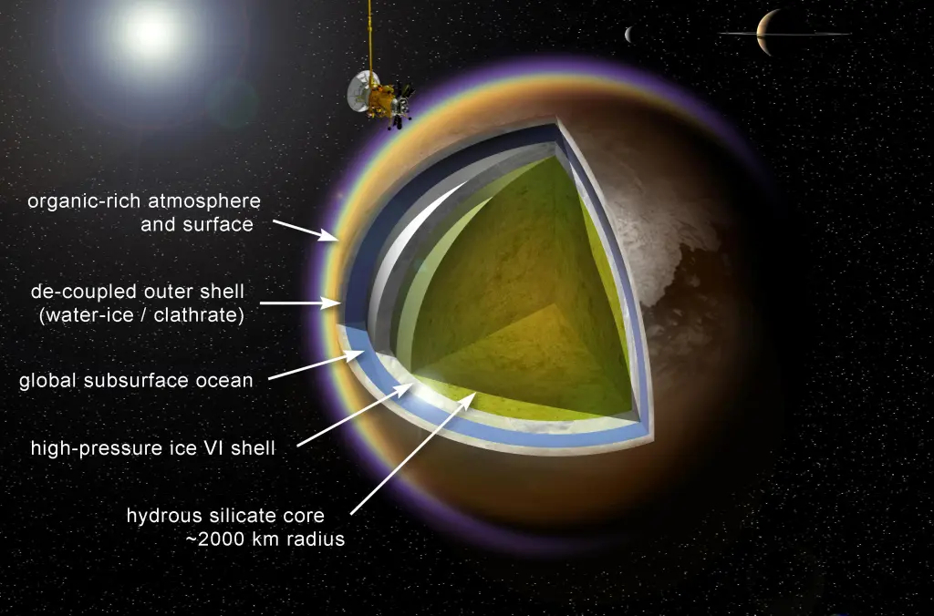 在坠入死亡之前，卡西尼号宇宙飞船在土星的卫星泰坦的海洋中看到了秘密